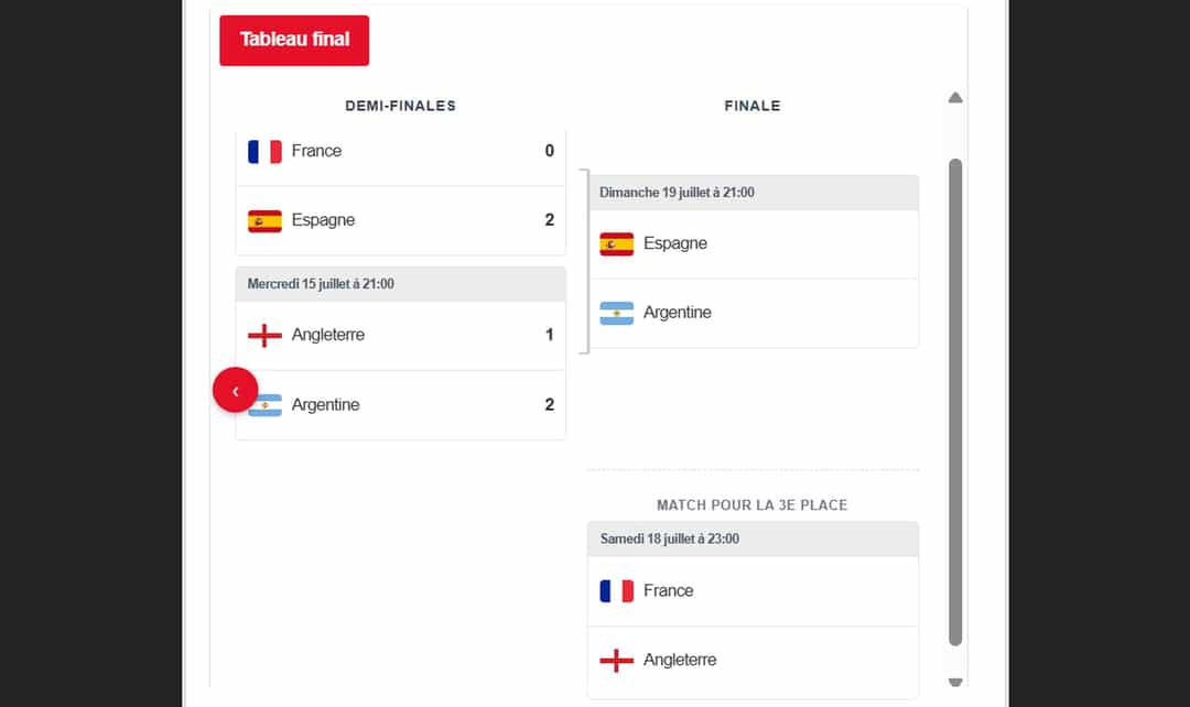Final da Copa do Mundo 2026 entre Argentina e Espanha será arbitrada por Slavko Vincic no MetLife Stadium